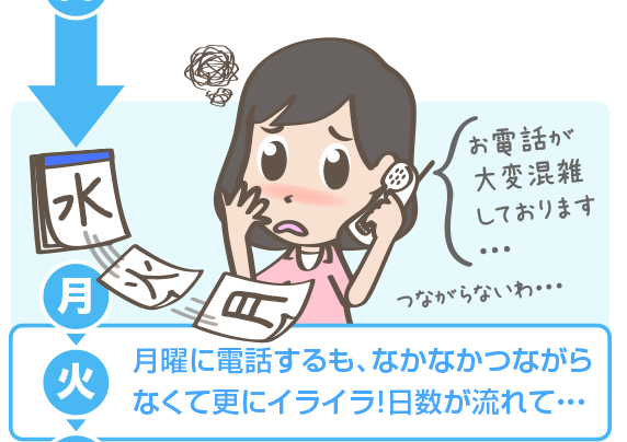 月曜に電話するもなかなかつながらなくてさらにイライラ!日数が流れて…