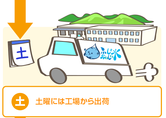 土曜には工場から出荷