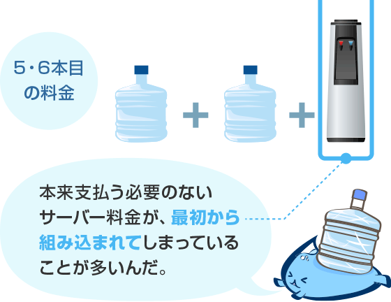 5・6本目の料金 本来支払う必要のないサーバー料金が、最初から組み込まれてしまっていることが多いんだ。