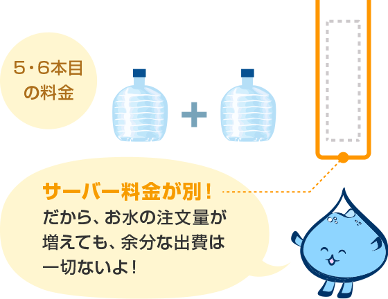 5・6本目の料金 サーバー料金が別!だから、お水の注文量が増えても、余分な出費は一切ないよ!