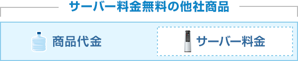 サーバー料金無料の他社商品